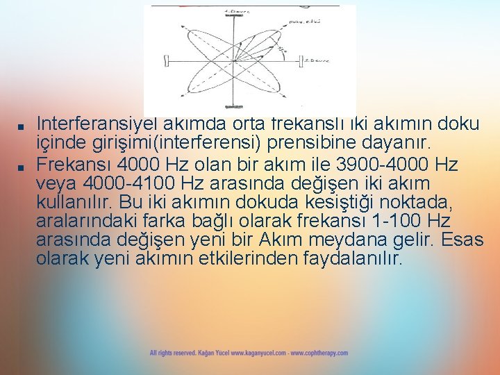 ■ ■ Interferansiyel akımda orta frekanslı iki akımın doku içinde girişimi(interferensi) prensibine dayanır. Frekansı ■ ■ Interferansiyel akımda orta frekanslı iki akımın doku içinde girişimi(interferensi) prensibine dayanır. Frekansı