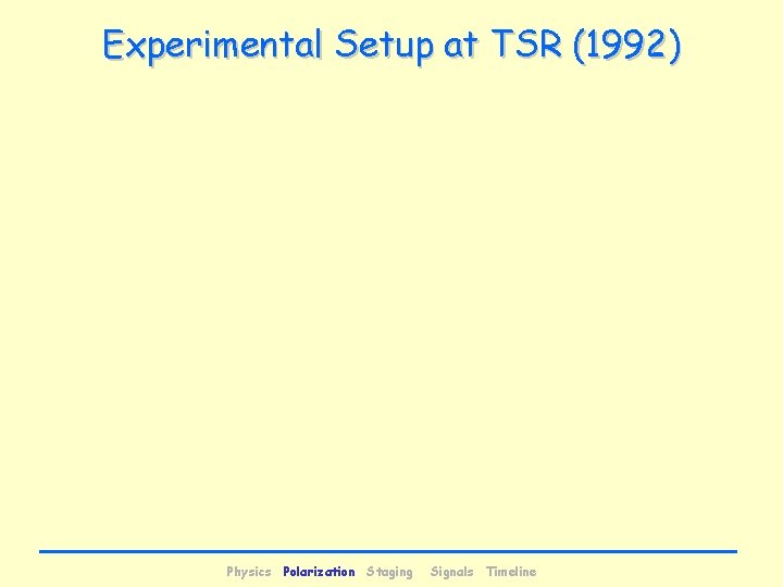 Experimental Setup at TSR (1992) Physics Polarization Staging Signals Timeline 