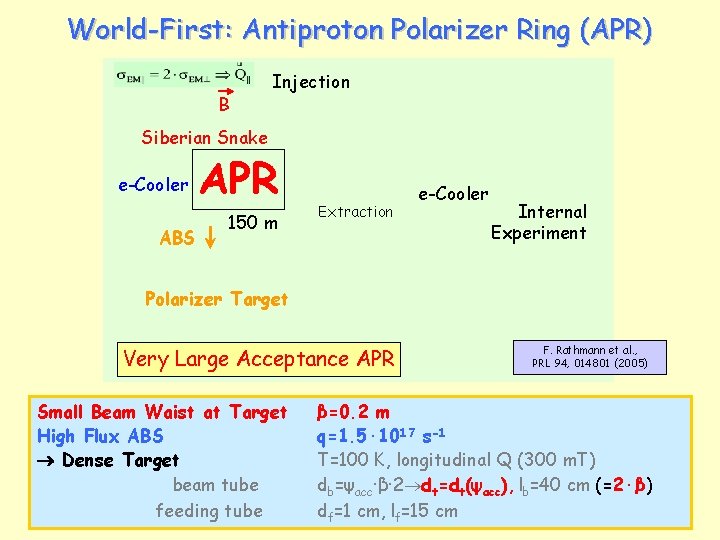 World-First: Antiproton Polarizer Ring (APR) B Injection Siberian Snake e-Cooler ABS APR 150 m