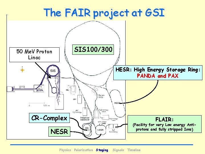 The FAIR project at GSI SIS 100/300 50 Me. V Proton Linac HESR: High