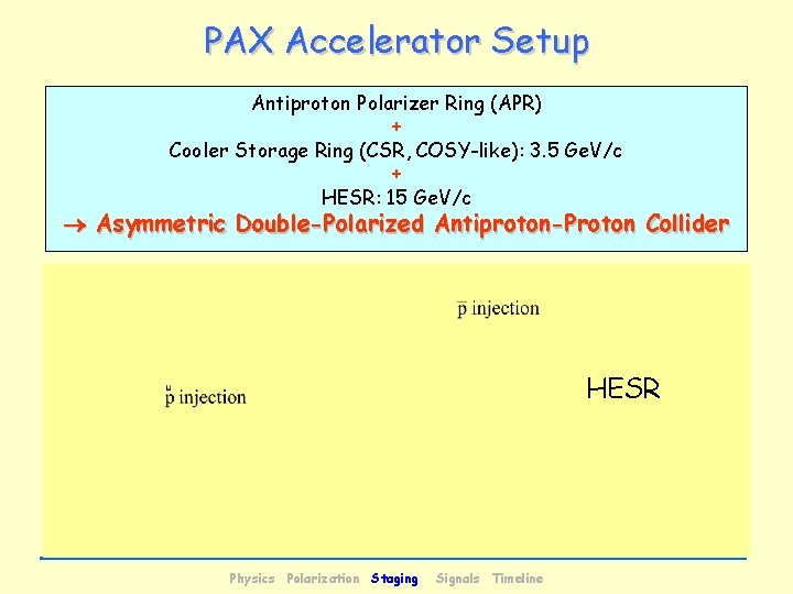 PAX Accelerator Setup Antiproton Polarizer Ring (APR) + Cooler Storage Ring (CSR, COSY-like): 3.