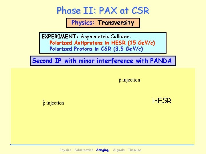 Phase II: PAX at CSR Physics: Transversity EXPERIMENT: Asymmetric Collider: Polarized Antiprotons in HESR