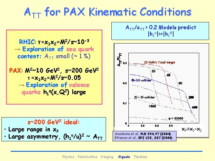 ATT for PAX Kinematic Conditions RHIC: RHIC τ=x 1 x 2=M 2/s~10 -3 →