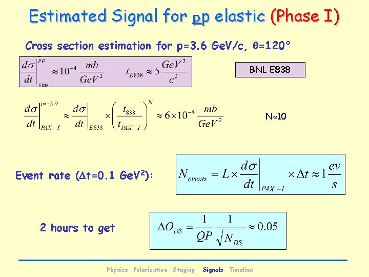 Estimated Signal for pp elastic (Phase I) Cross section estimation for p=3. 6 Ge.