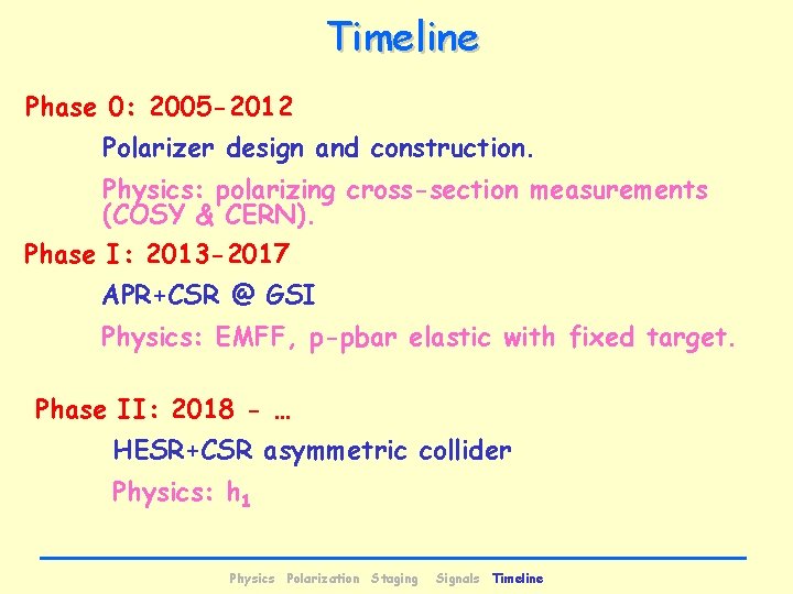 Timeline Phase 0: 2005 -2012 Polarizer design and construction. Physics: polarizing cross-section measurements (COSY