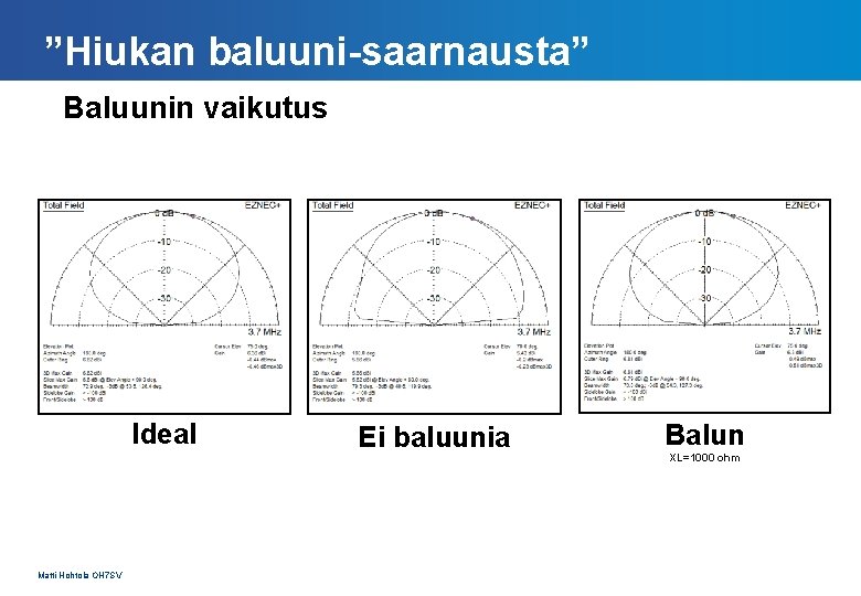 ”Hiukan baluuni-saarnausta” Baluunin vaikutus Ideal Matti Hohtola OH 7 SV Ei baluunia Balun XL=1000