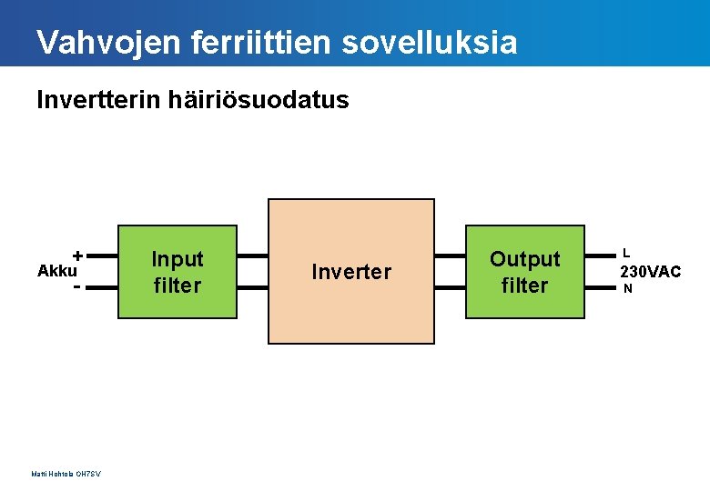 Vahvojen ferriittien sovelluksia Invertterin häiriösuodatus + Akku - Matti Hohtola OH 7 SV Input