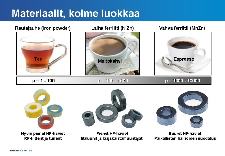 Materiaalit, kolme luokkaa Rautajauhe (iron powder) Tee Laiha ferriitti (Ni. Zn) Maitokahvi μ =