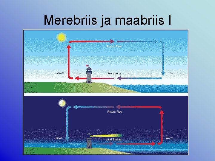 Merebriis ja maabriis I 