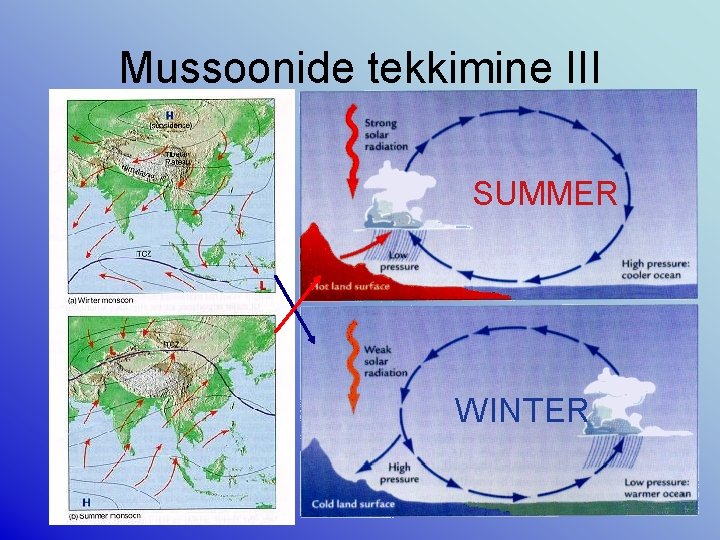 Mussoonide tekkimine III 