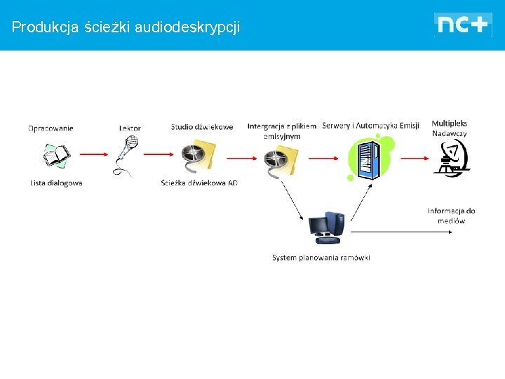 Produkcja ścieżki audiodeskrypcji 