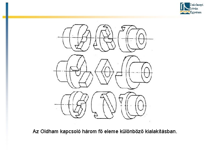 Széchenyi István Egyetem Az Oldham kapcsoló három fő eleme különböző kialakításban. 