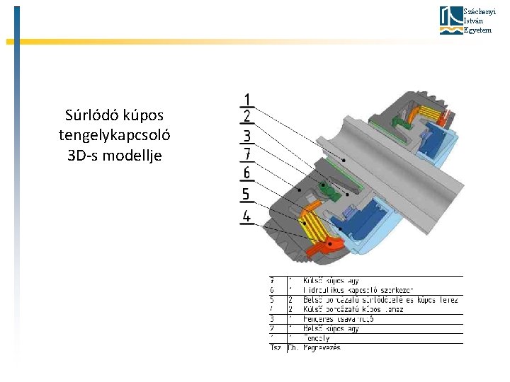 Széchenyi István Egyetem Súrlódó kúpos tengelykapcsoló 3 D-s modellje 