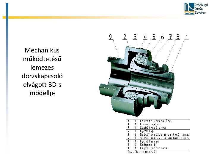 Széchenyi István Egyetem Mechanikus működtetésű lemezes dörzskapcsoló elvágott 3 D-s modellje 
