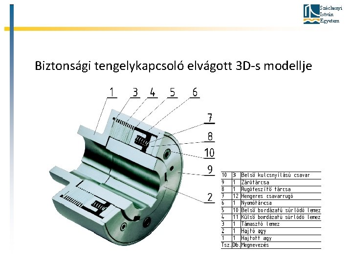 Széchenyi István Egyetem Biztonsági tengelykapcsoló elvágott 3 D-s modellje 