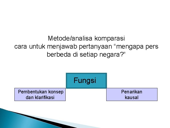 Metode/analisa komparasi cara untuk menjawab pertanyaan “mengapa pers berbeda di setiap negara? ” Fungsi