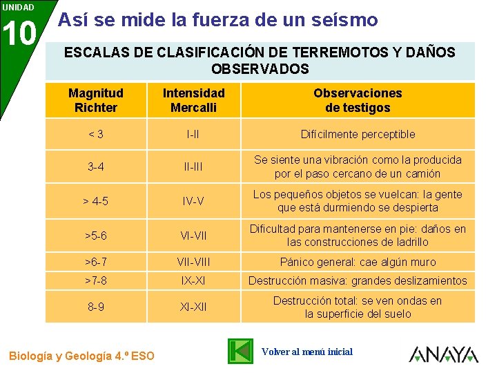 UNIDAD 10 3 Así se mide la fuerza de un seísmo ESCALAS DE CLASIFICACIÓN