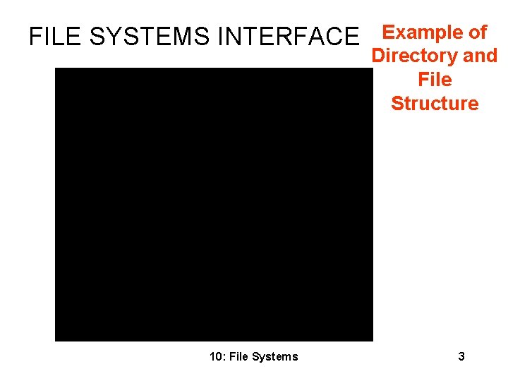 FILE SYSTEMS INTERFACE Directory Hash Table Directory Brief Info. 10: File Systems Example of