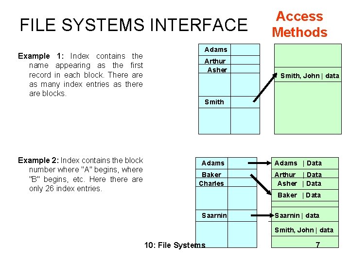 FILE SYSTEMS INTERFACE Example 1: Index contains the name appearing as the first record