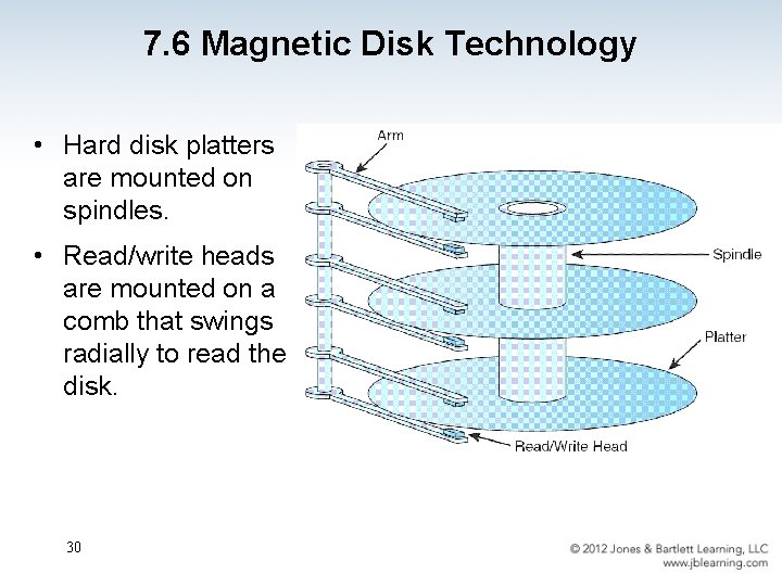 7. 6 Magnetic Disk Technology • Hard disk platters are mounted on spindles. •