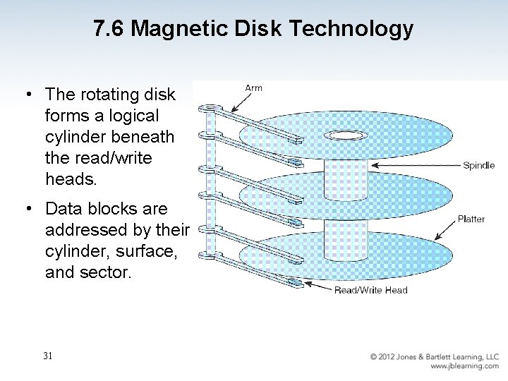 7. 6 Magnetic Disk Technology • The rotating disk forms a logical cylinder beneath