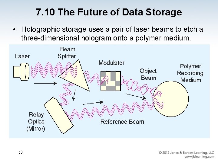 7. 10 The Future of Data Storage • Holographic storage uses a pair of