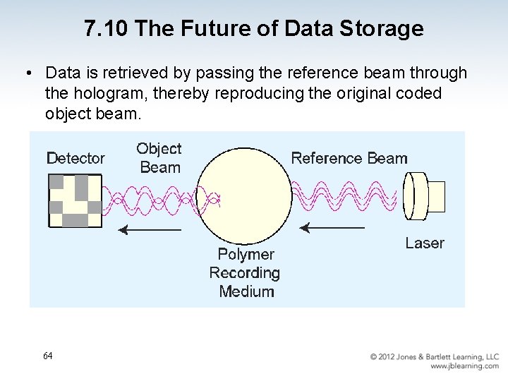 7. 10 The Future of Data Storage • Data is retrieved by passing the
