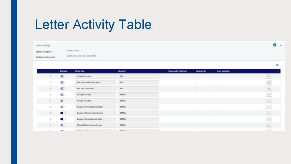 Letter Activity Table 