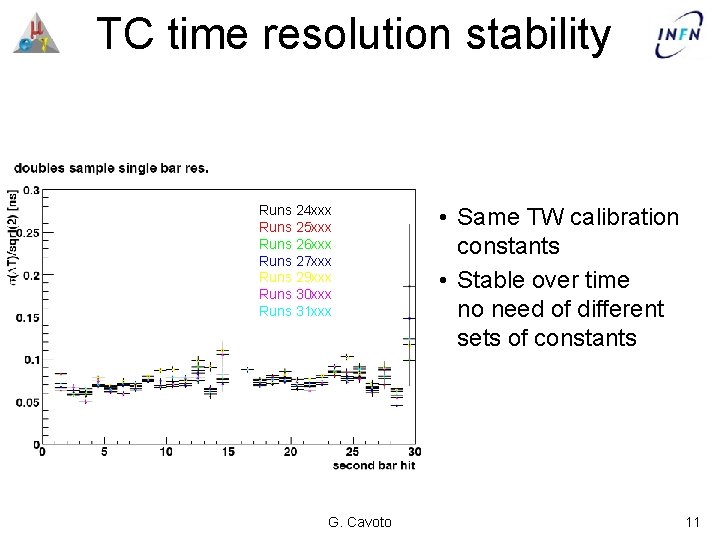 TC time resolution stability Runs 24 xxx Runs 25 xxx Runs 26 xxx Runs