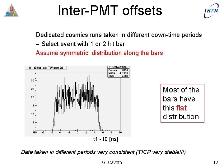 Inter-PMT offsets Dedicated cosmics runs taken in different down-time periods – Select event with