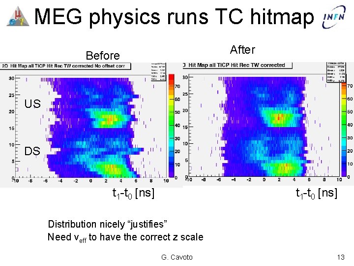 MEG physics runs TC hitmap After Before US DS t 1 -t 0 [ns]