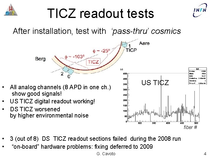 TICZ readout tests After installation, test with ‘pass-thru’ cosmics • All analog channels (8