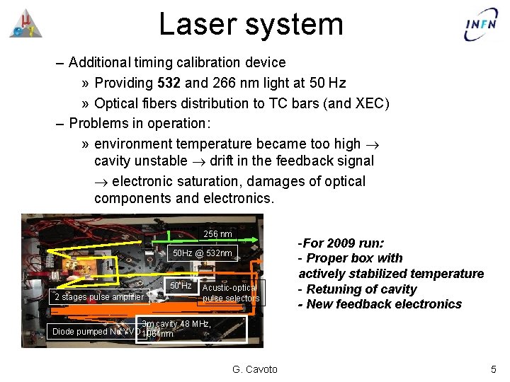 Laser system – Additional timing calibration device » Providing 532 and 266 nm light