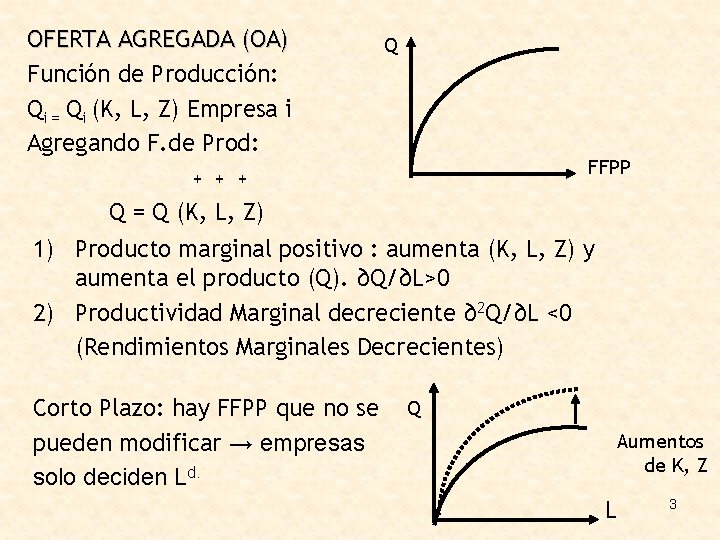 OFERTA AGREGADA (OA) Función de Producción: Qi = Qi (K, L, Z) Empresa i