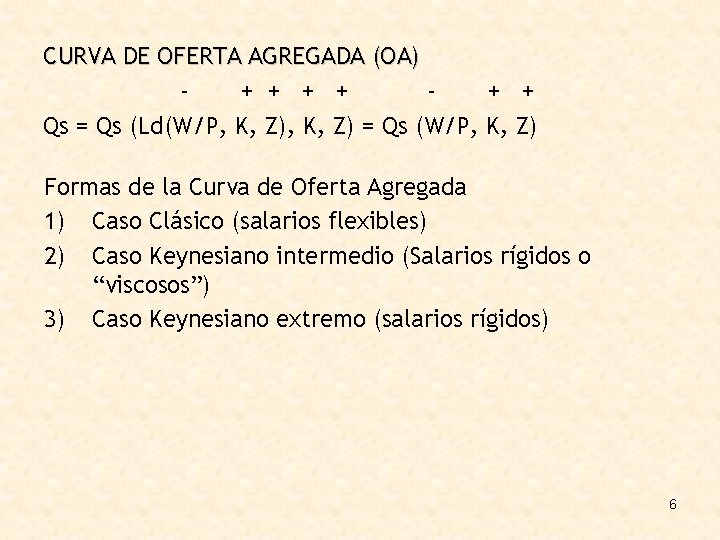 CURVA DE OFERTA AGREGADA (OA) + + + Qs = Qs (Ld(W/P, K, Z)