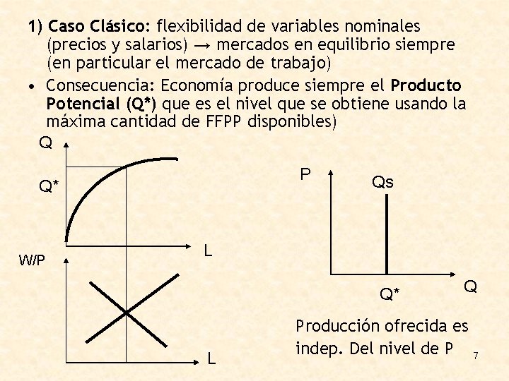 1) Caso Clásico: flexibilidad de variables nominales (precios y salarios) → mercados en equilibrio