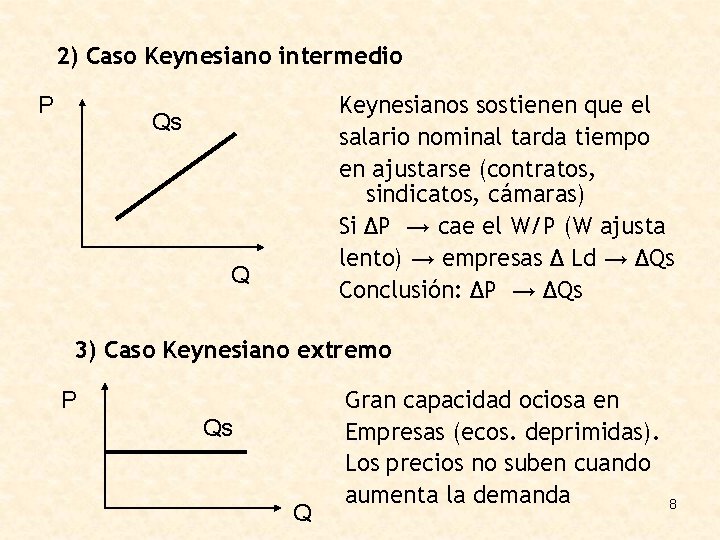 2) Caso Keynesiano intermedio P Keynesianos sostienen que el salario nominal tarda tiempo en
