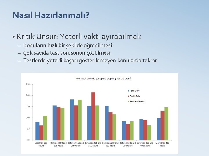 Nasıl Hazırlanmalı? • Kritik Unsur: Yeterli vakti ayırabilmek Konuların hızlı bir şekilde öğrenilmesi –