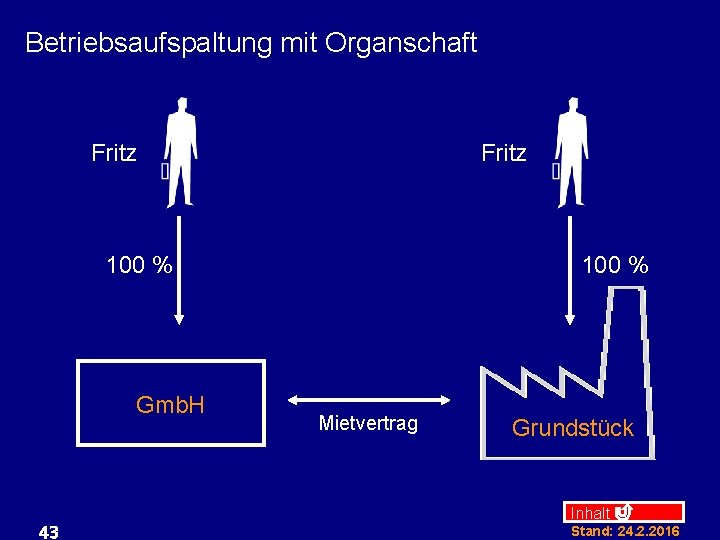 Betriebsaufspaltung mit Organschaft Fritz 100 % Gmb. H 43 Mietvertrag Grundstück Inhalt Stand: 24.