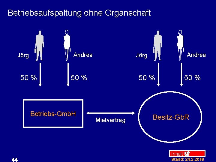 Betriebsaufspaltung ohne Organschaft Andrea Jörg 50 % Betriebs-Gmb. H 44 Andrea Jörg 50 %