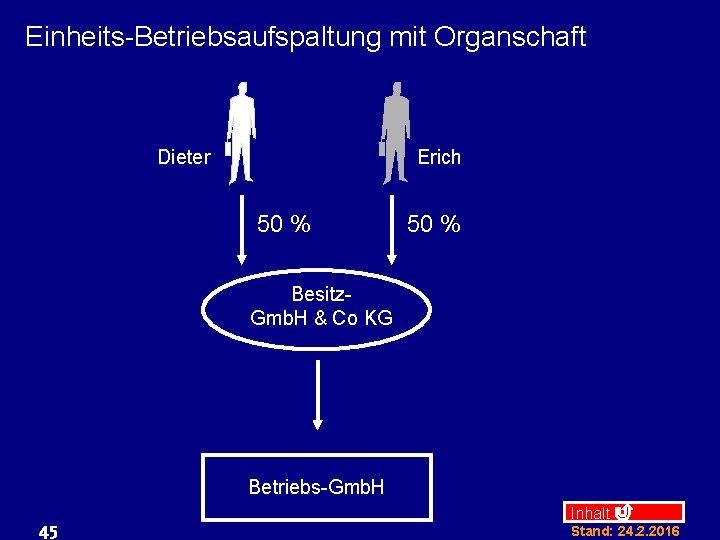 Einheits-Betriebsaufspaltung mit Organschaft Dieter Erich 50 % Besitz. Gmb. H & Co KG Betriebs-Gmb.