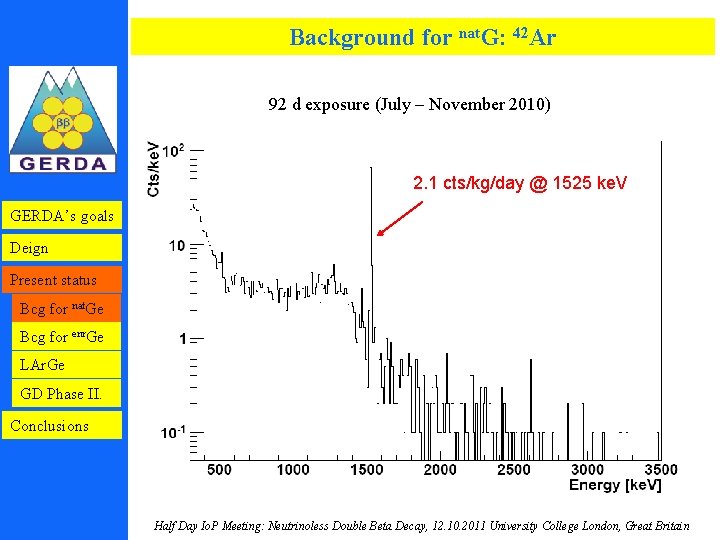 Background for nat. G: 42 Ar 92 d exposure (July – November 2010) 2.