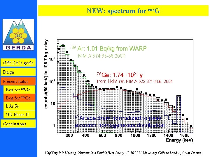 NEW: spectrum for enr. G 39 Ar: 1. 01 Bq/kg from WARP NIM A