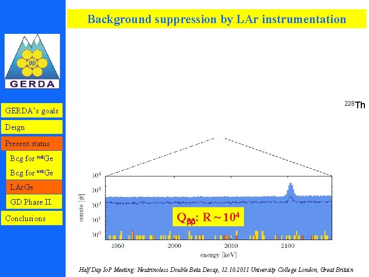 Background suppression by LAr instrumentation 228 Th GERDA’s goals Deign Present status Bcg for