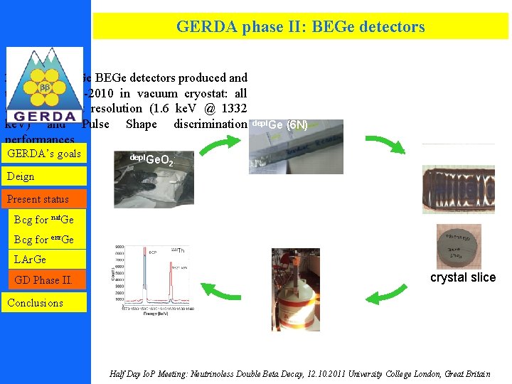 GERDA phase II: BEGe detectors 3 nat. Ge + 4 depl. Ge BEGe detectors