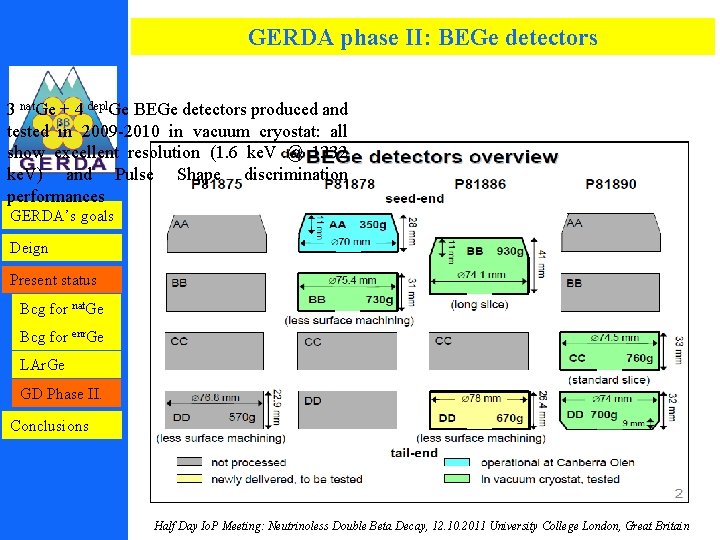 GERDA phase II: BEGe detectors 3 nat. Ge + 4 depl. Ge BEGe detectors