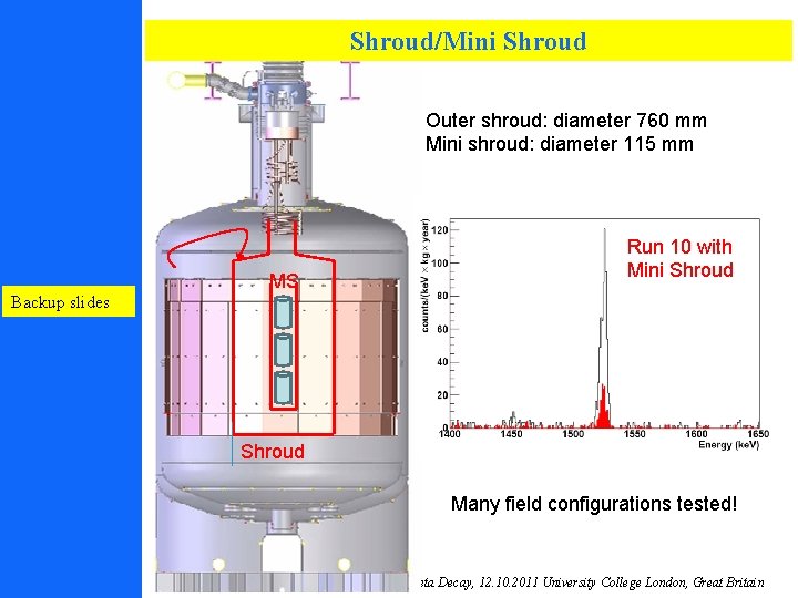 Shroud/Mini Shroud Outer shroud: diameter 760 mm Mini shroud: diameter 115 mm Backup slides