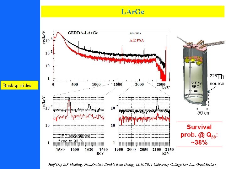 LAr. Ge Backup slides Half Day Io. P Meeting: Neutrinoless Double Beta Decay, 12.