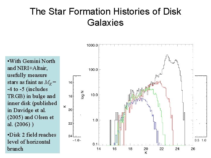 The Star Formation Histories of Disk Galaxies • With Gemini North and NIRI+Altair, usefully