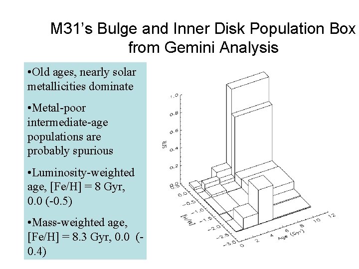 M 31’s Bulge and Inner Disk Population Box from Gemini Analysis • Old ages,